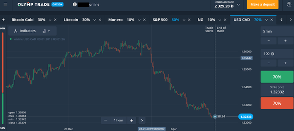 TraderHub