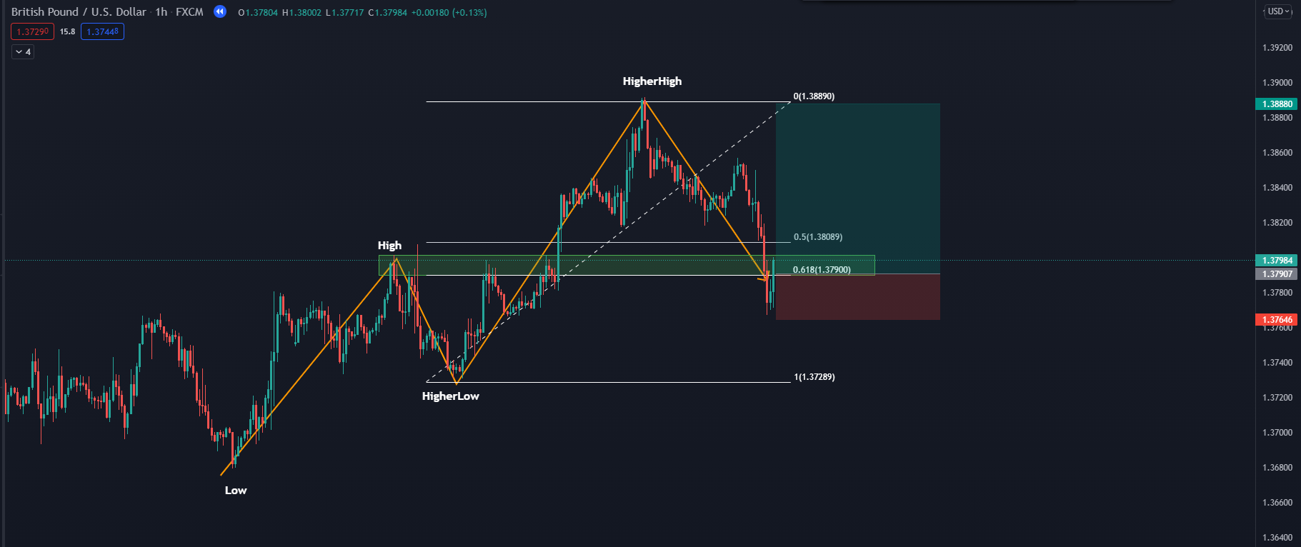 TraderHub