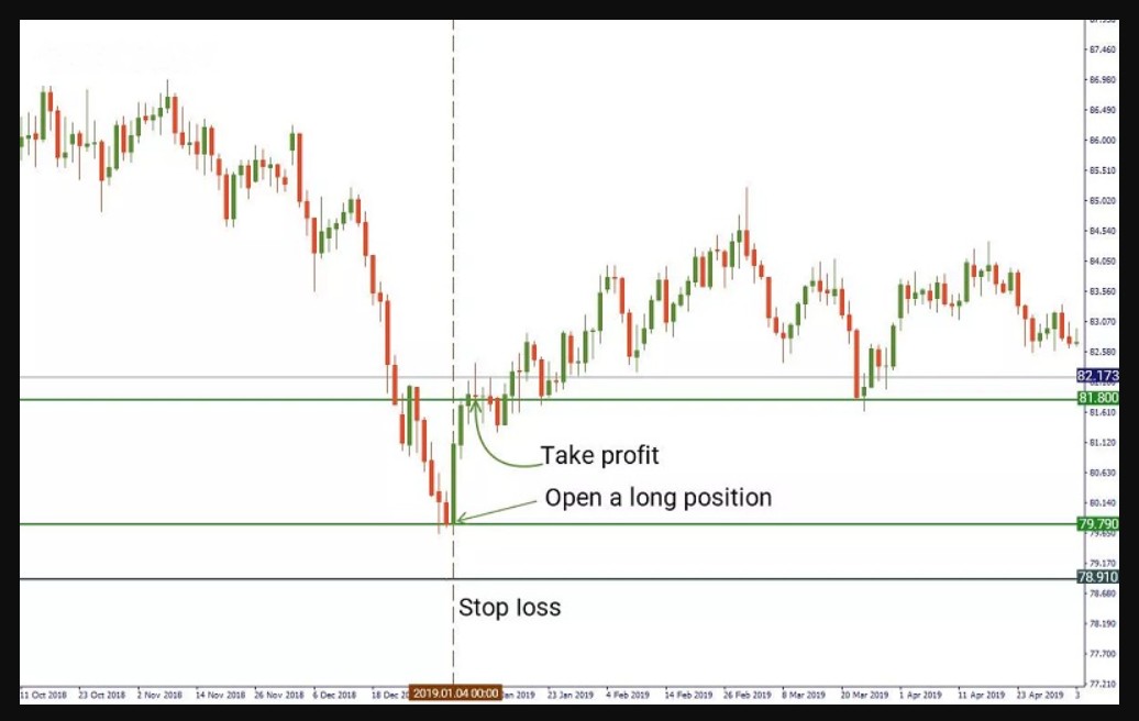 TraderHub