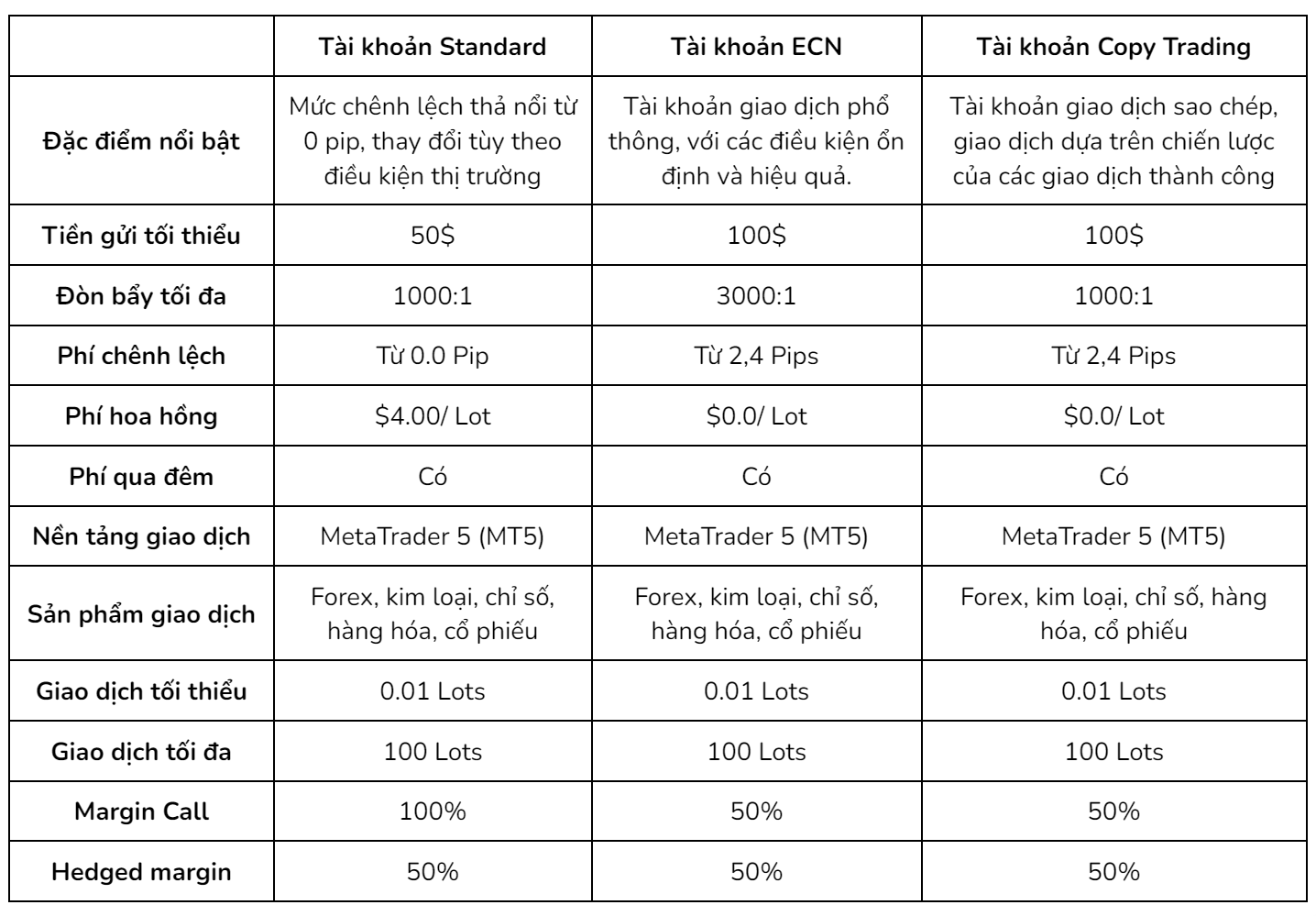 TraderHub