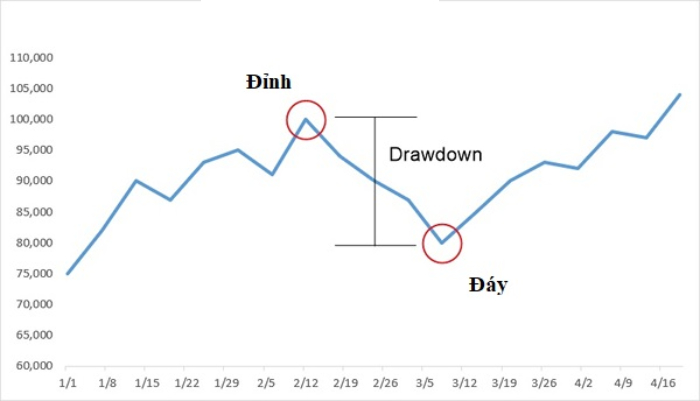 TraderHub