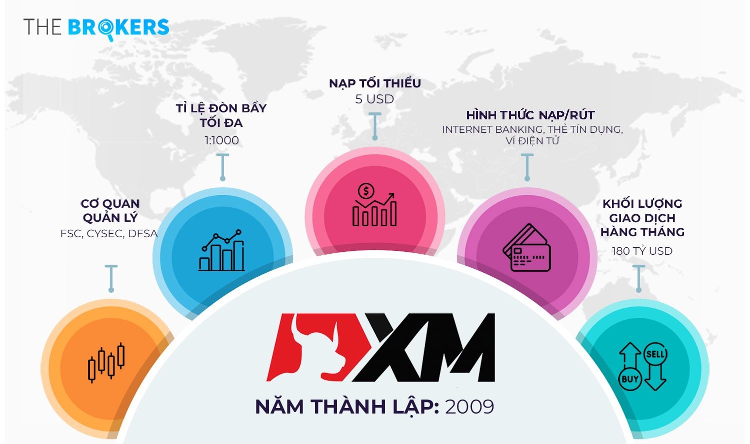 sàn forex uy tín xm