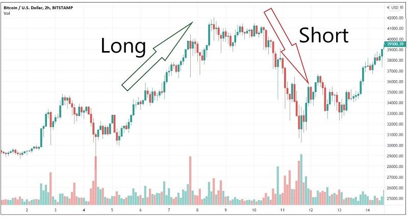 TraderHub