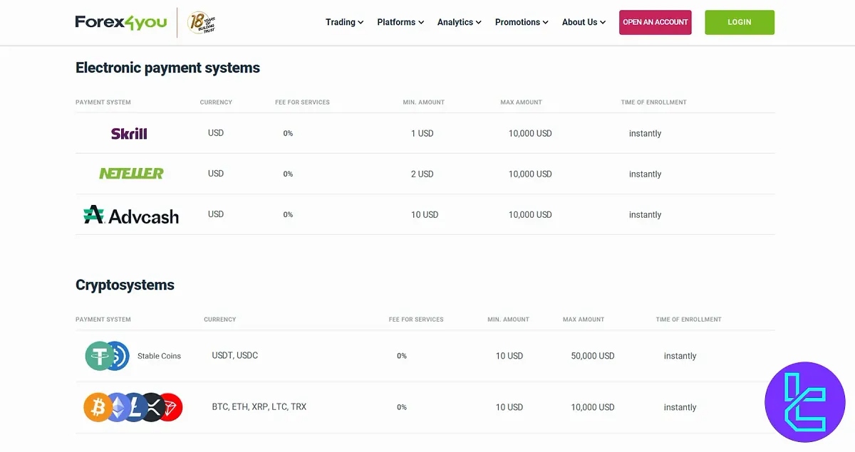 cách thức nạp rút tiền markets4you