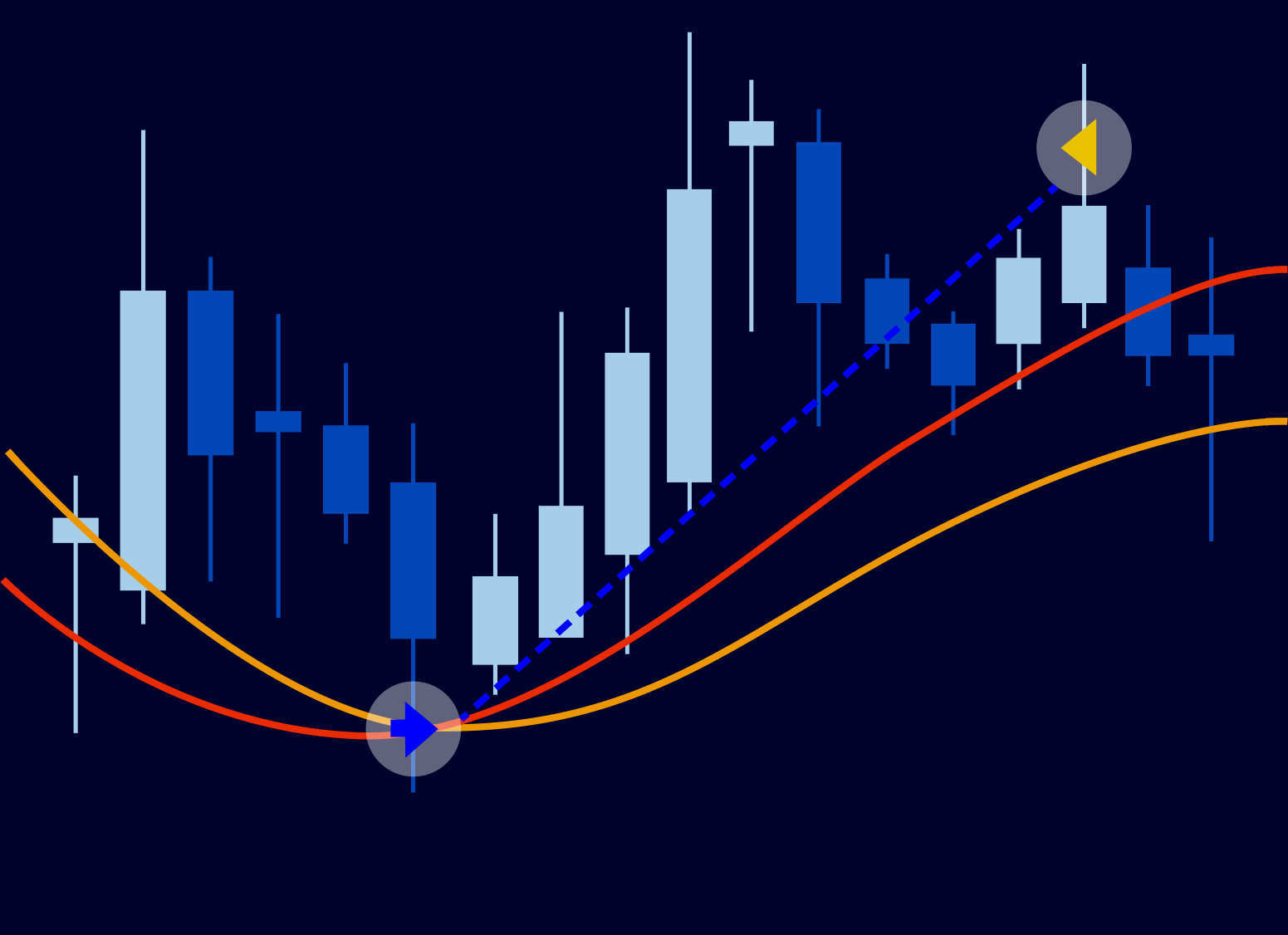 TraderHub