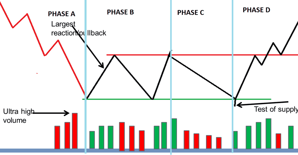 TraderHub